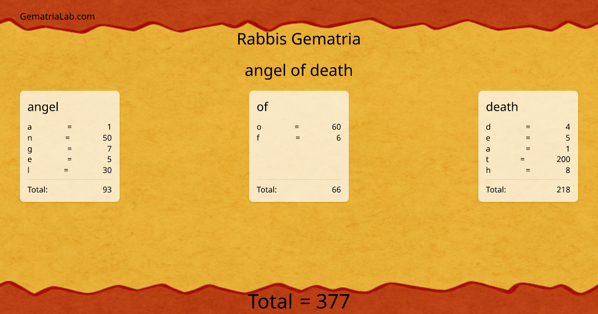 angel of death in rabbis Gematria